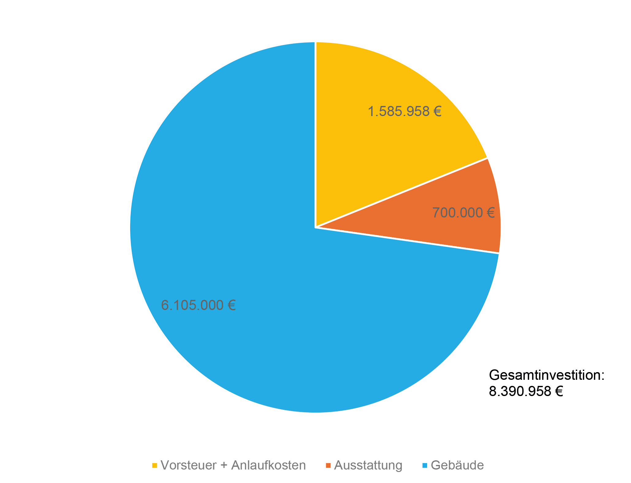 Investitionskosten Homepage